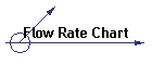 Flow Rate Chart